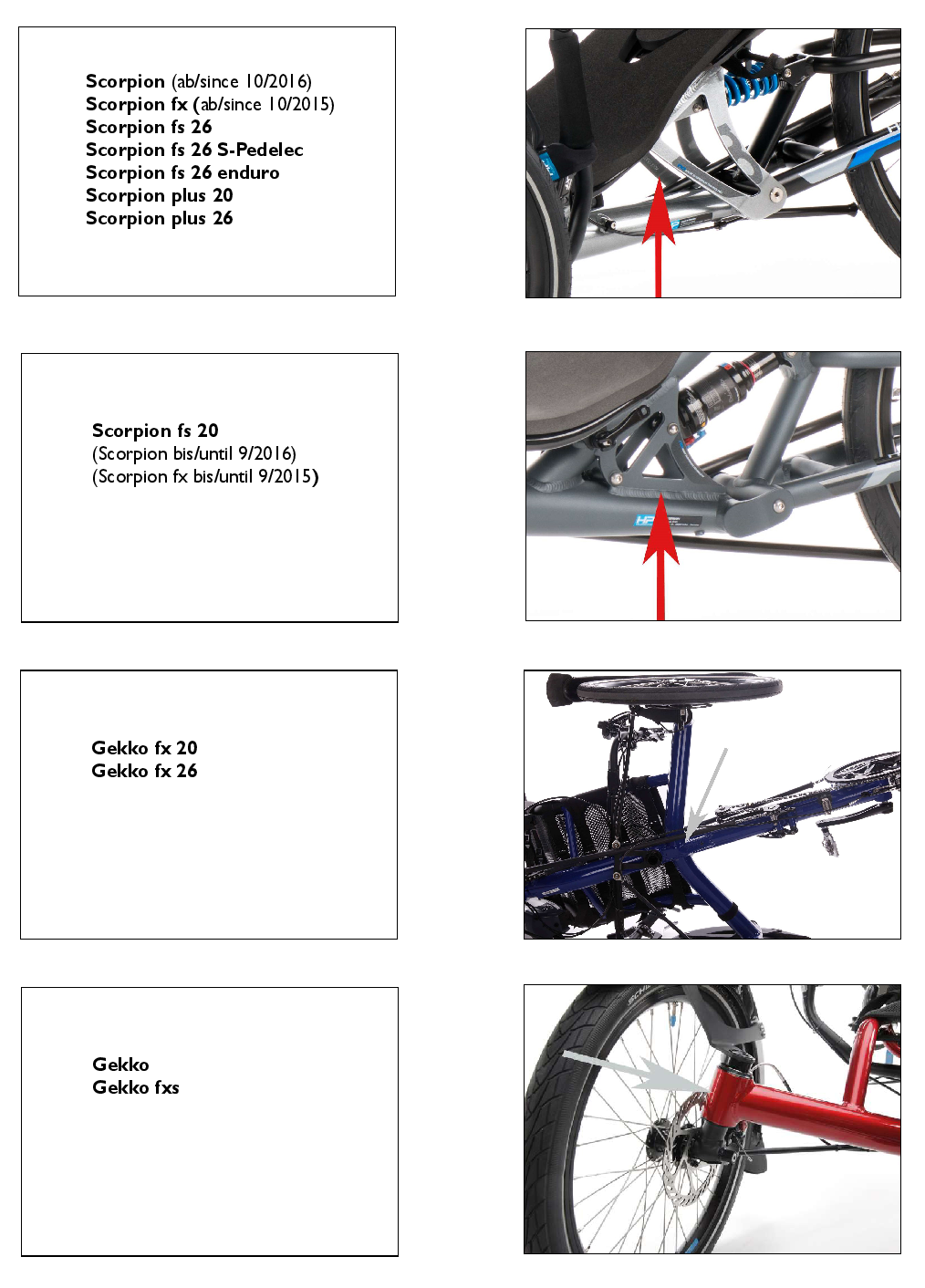 Wo finde ich die Rahmennummer meines Rades? HP Velotechnik GmbH & Co. KG